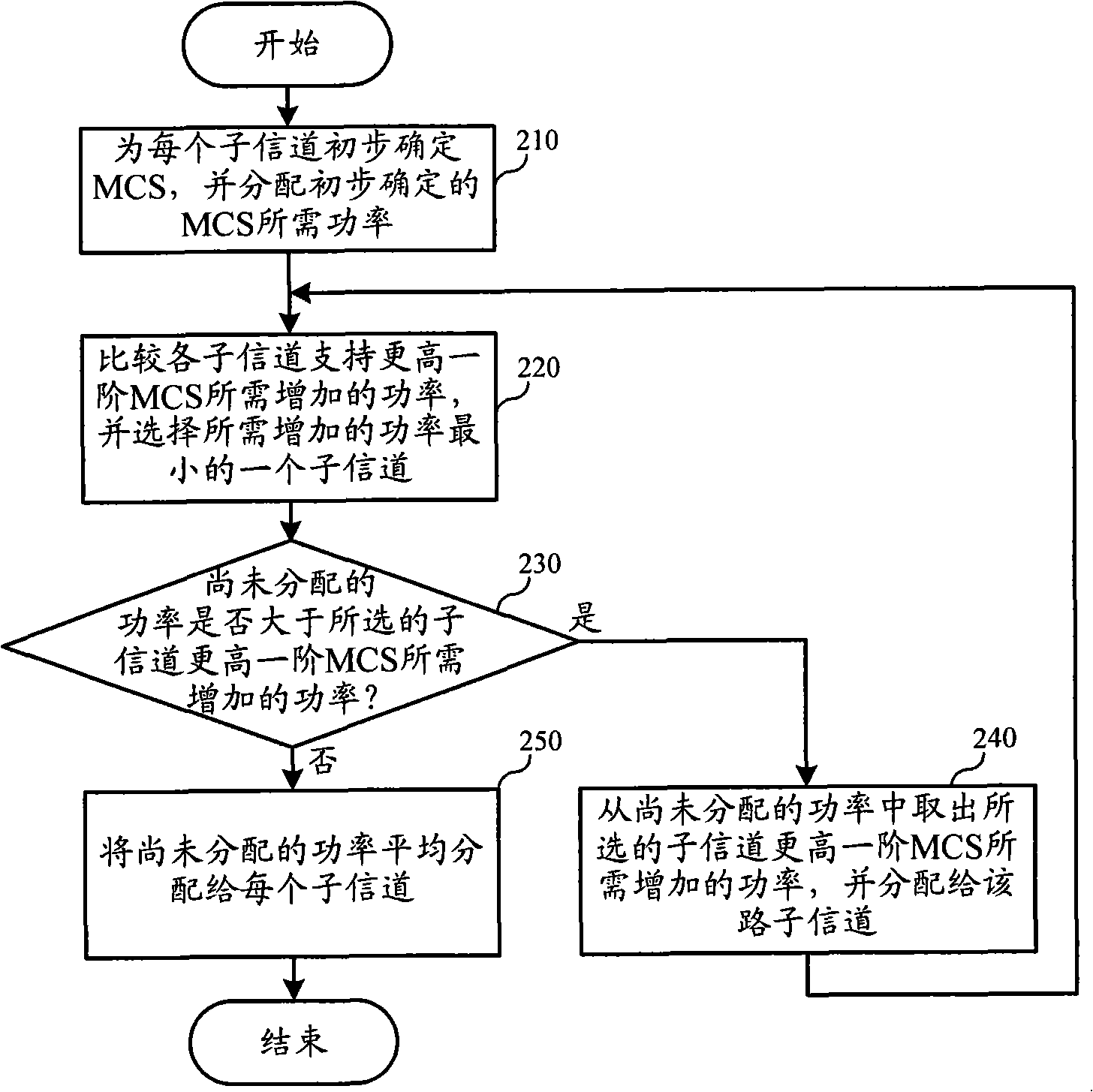Communication method and apparatus in MIMO system