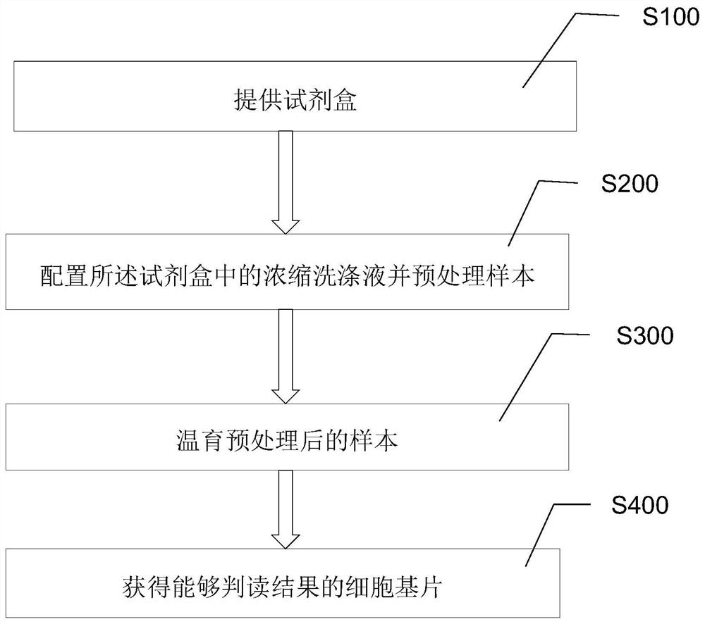 Method for preparing cell substrate, method for preparing kit and joint detection method