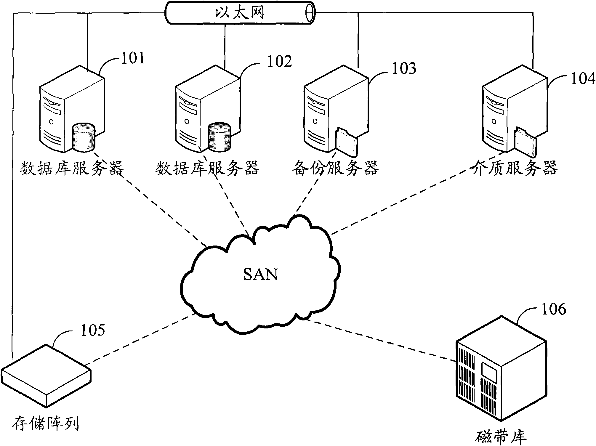 Method and system for online backup of database