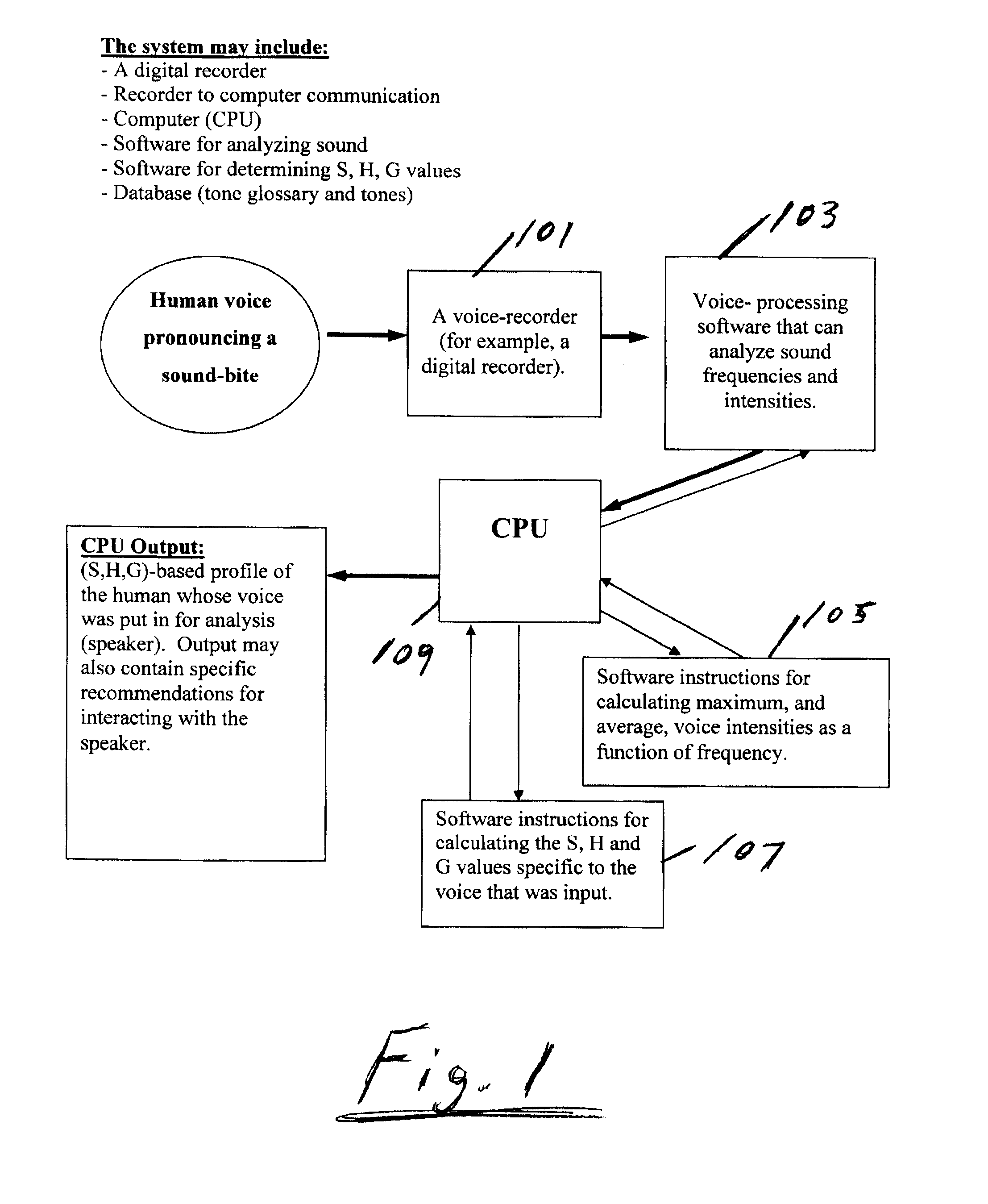 System and method for determining a personal shg profile by voice analysis