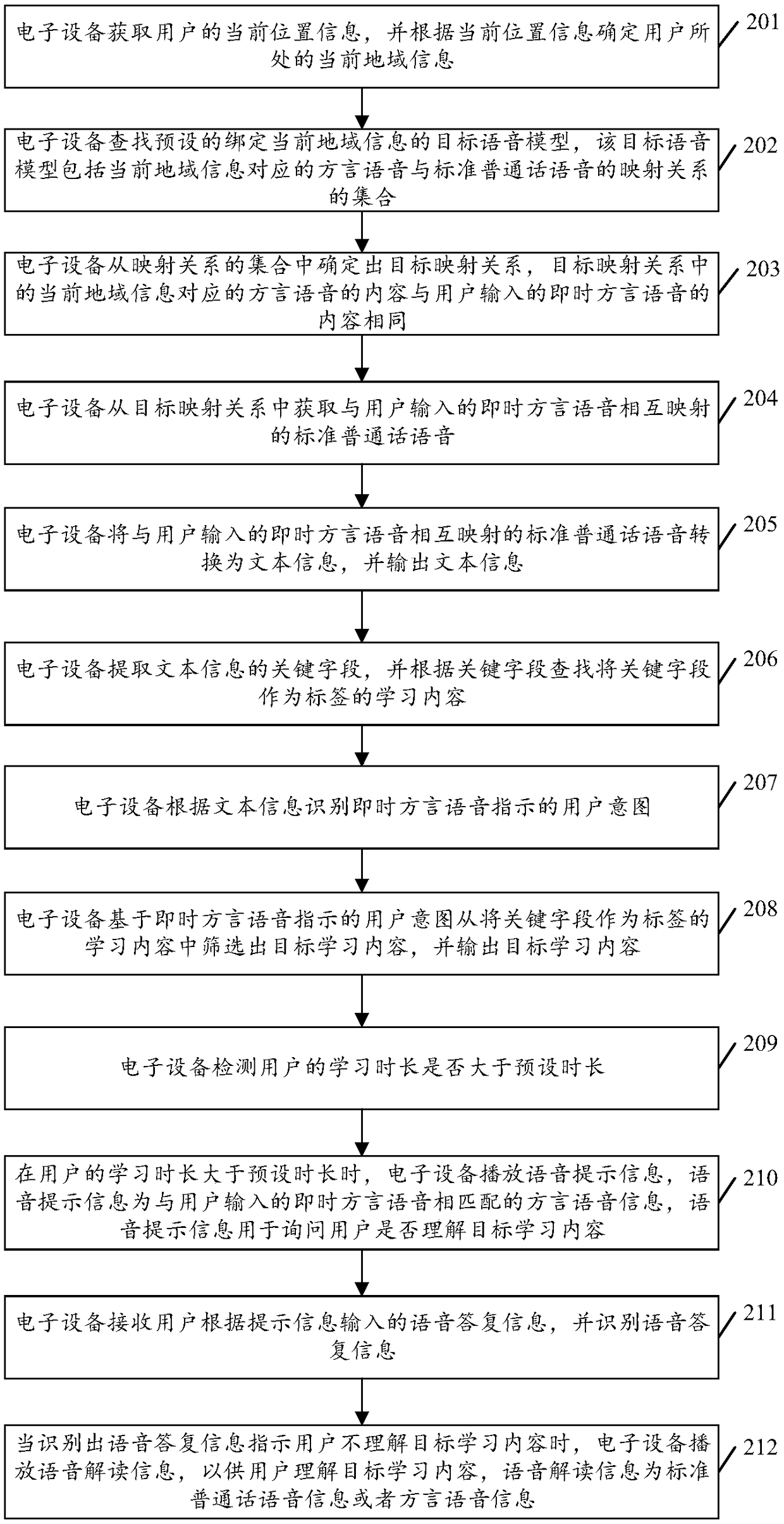 Dialect speech recognition method and electronic device