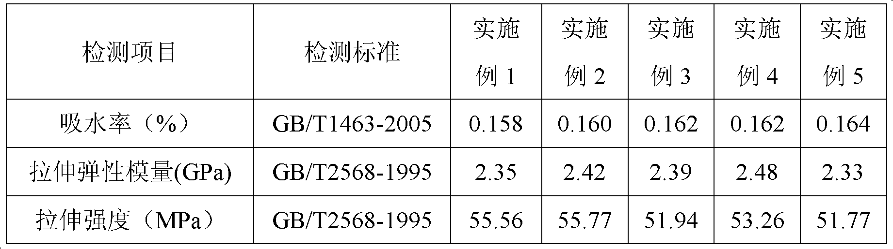 Preparation method of unsaturated polyester resin for button