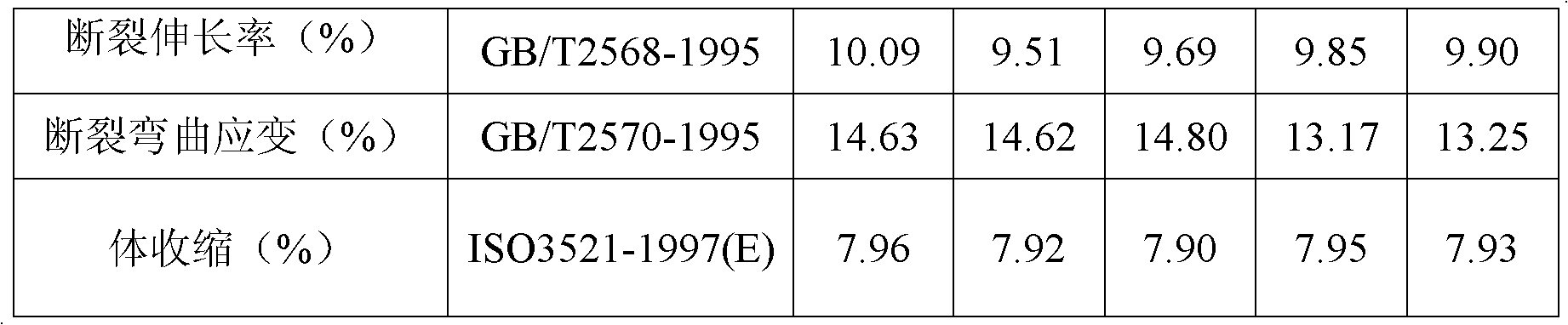 Preparation method of unsaturated polyester resin for button