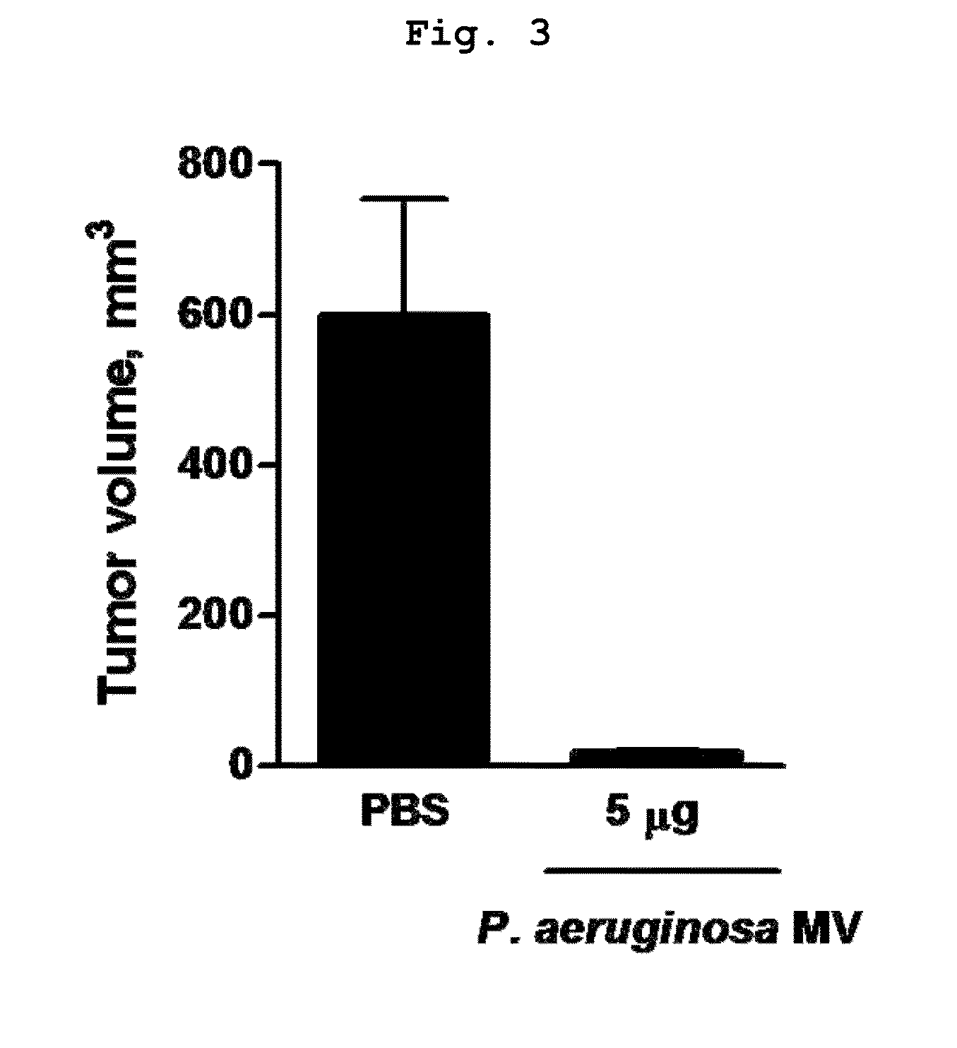 Method for treating and diagnosing cancer by using cell-derived microvesicles