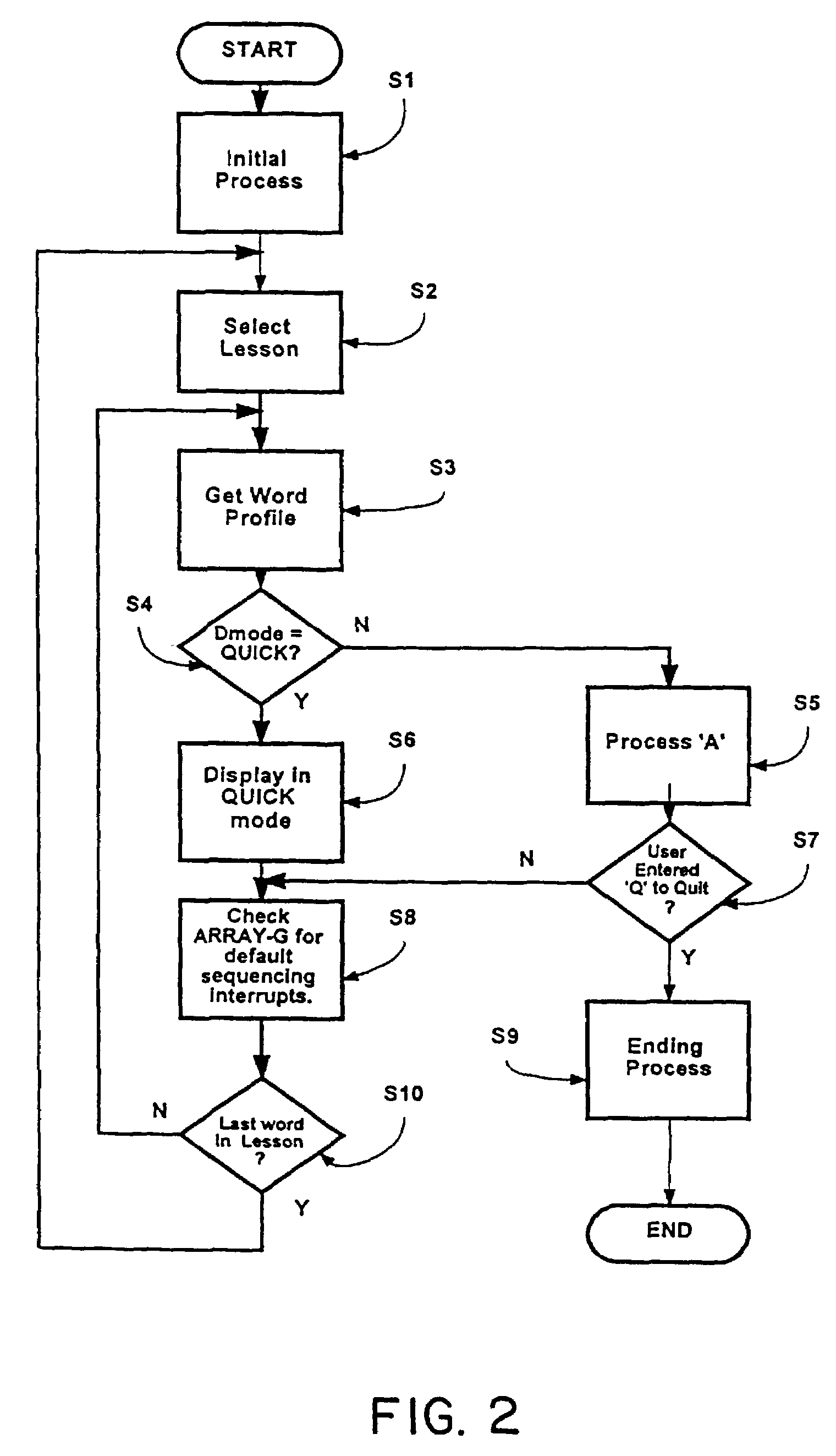 Method and system for short-to long-term memory bridge