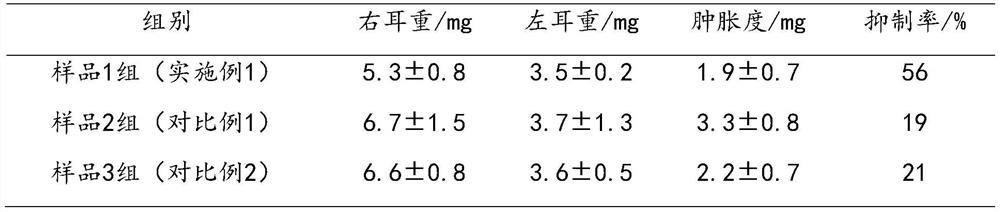 A kind of effective part composition for treating pharyngitis and its application