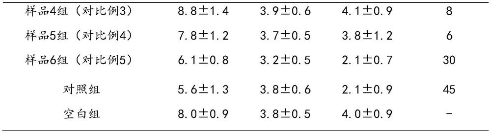 A kind of effective part composition for treating pharyngitis and its application