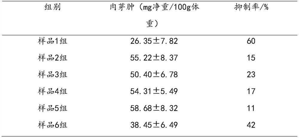 A kind of effective part composition for treating pharyngitis and its application