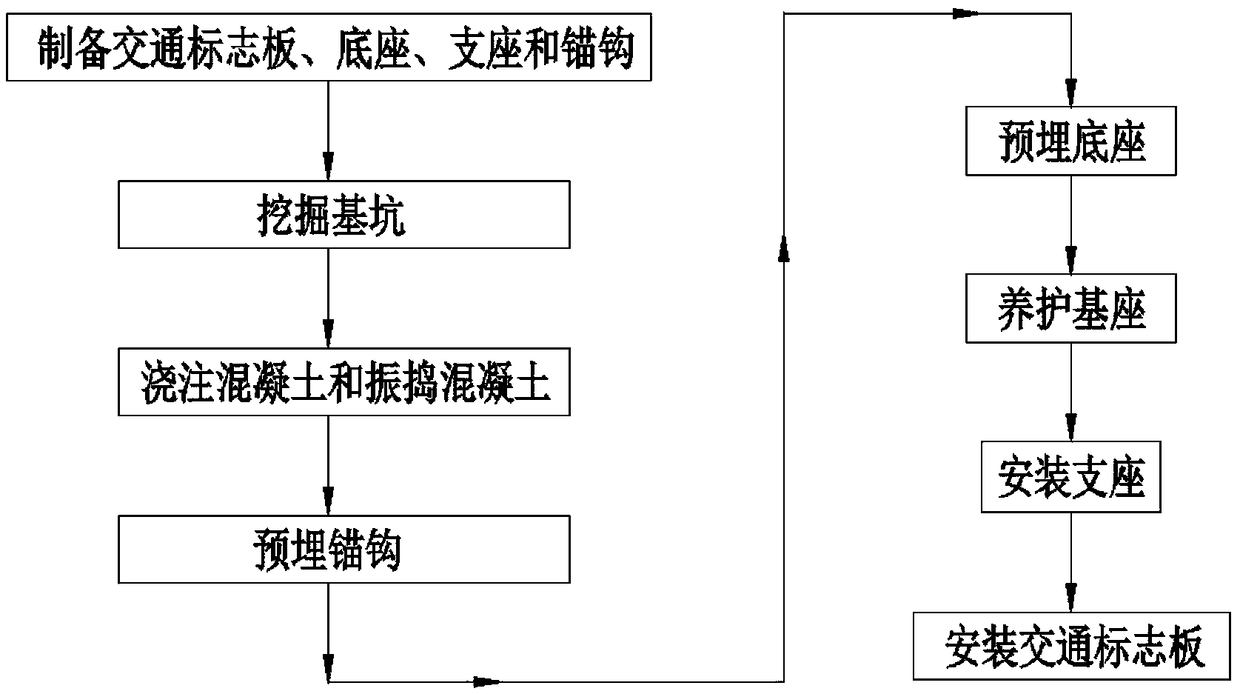 Method for installing road traffic sign board