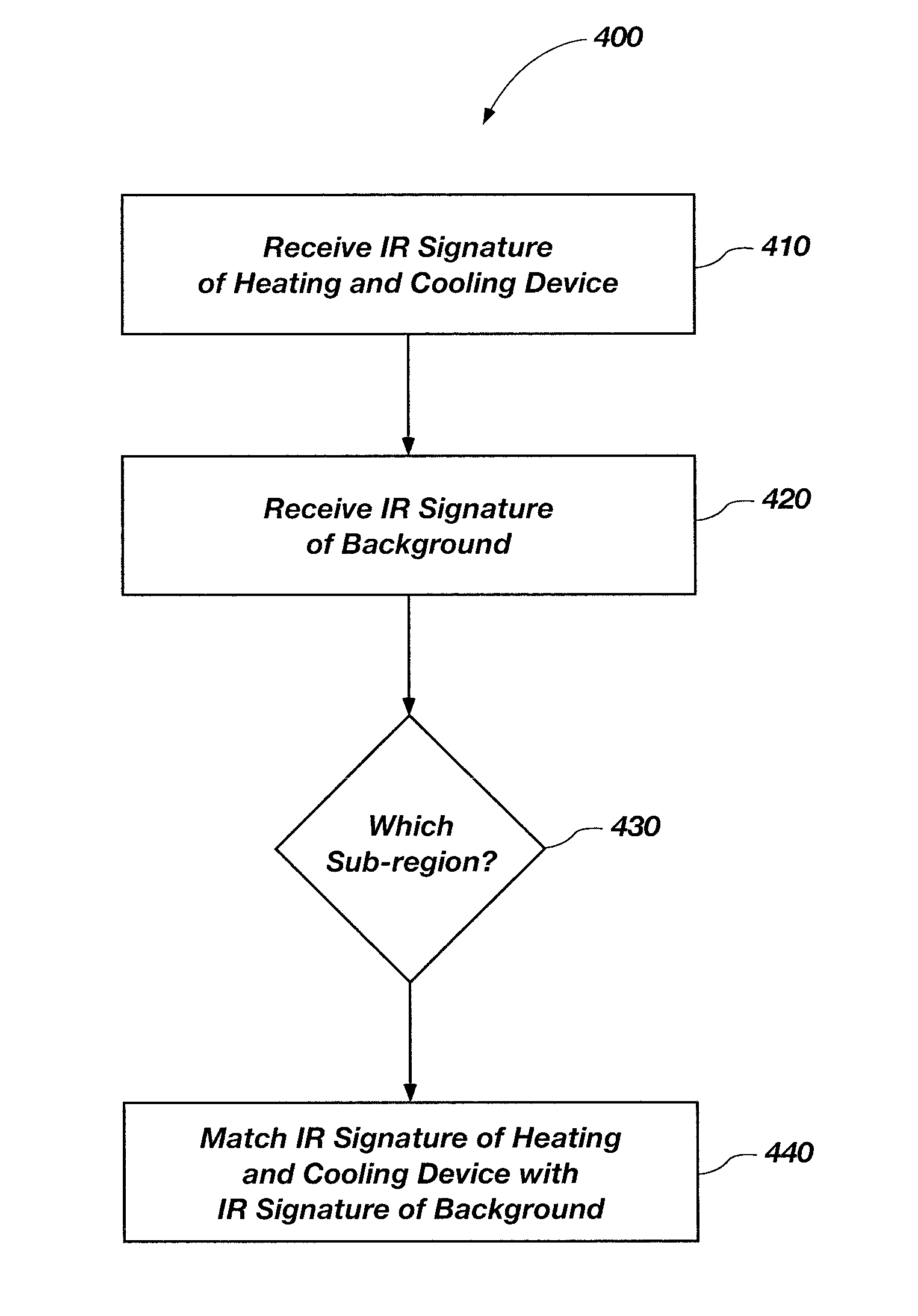 Infrared signature matching system, control circuit, and related method