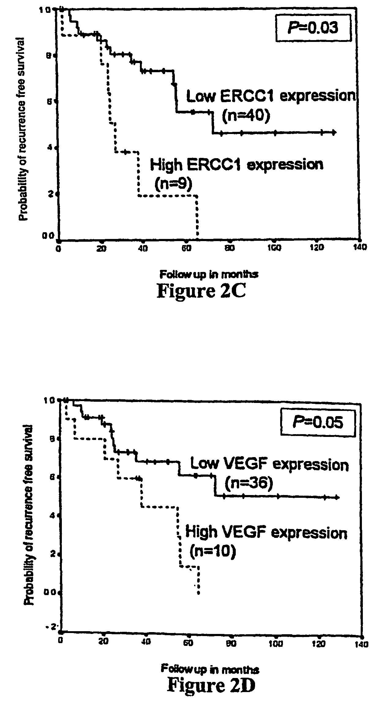 Polymorphisms in the ERCC1 gene for predicting treatment outcome