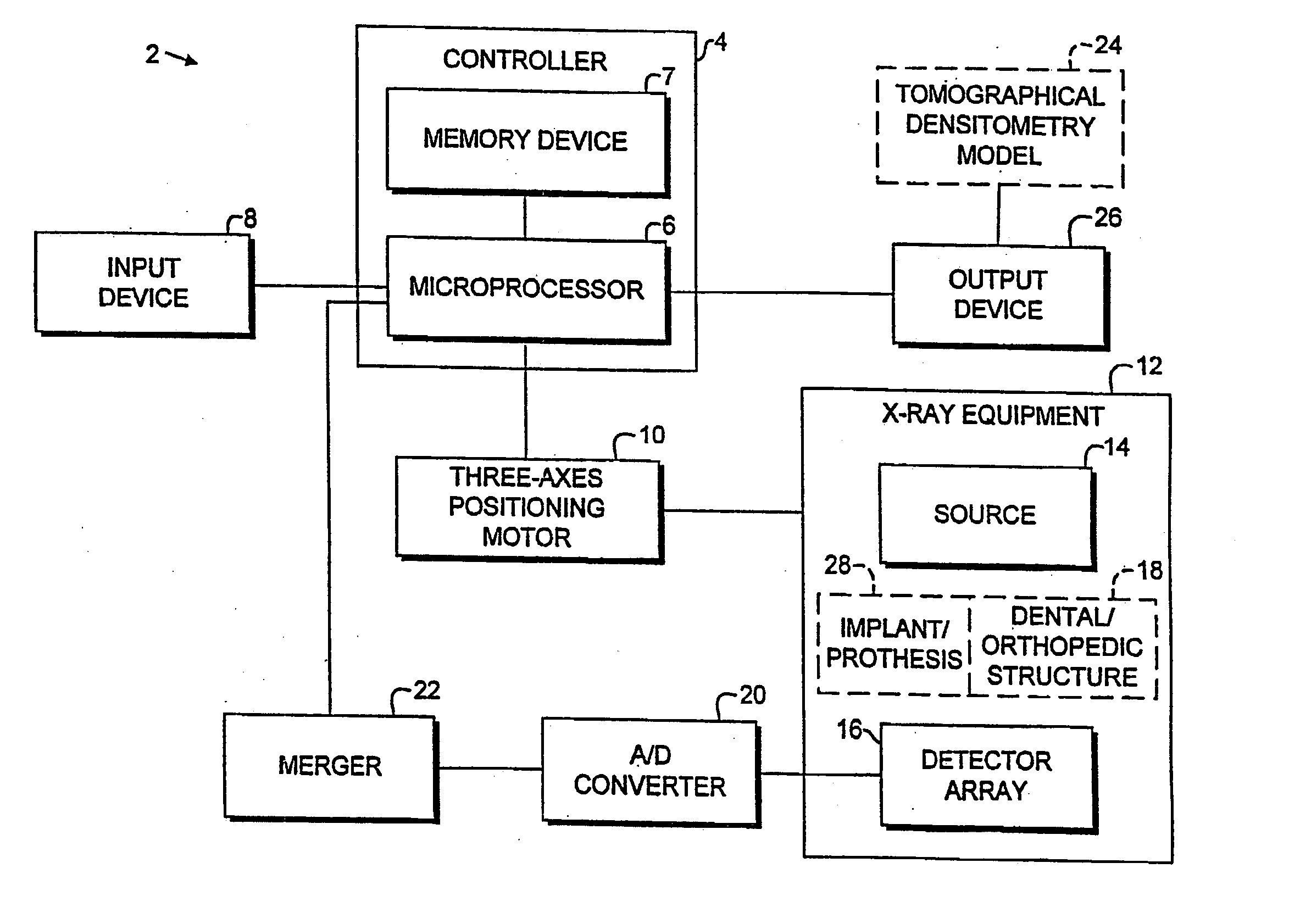 Dental and orthopedic densitometry modeling system and method