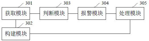 A security alarm method and chip