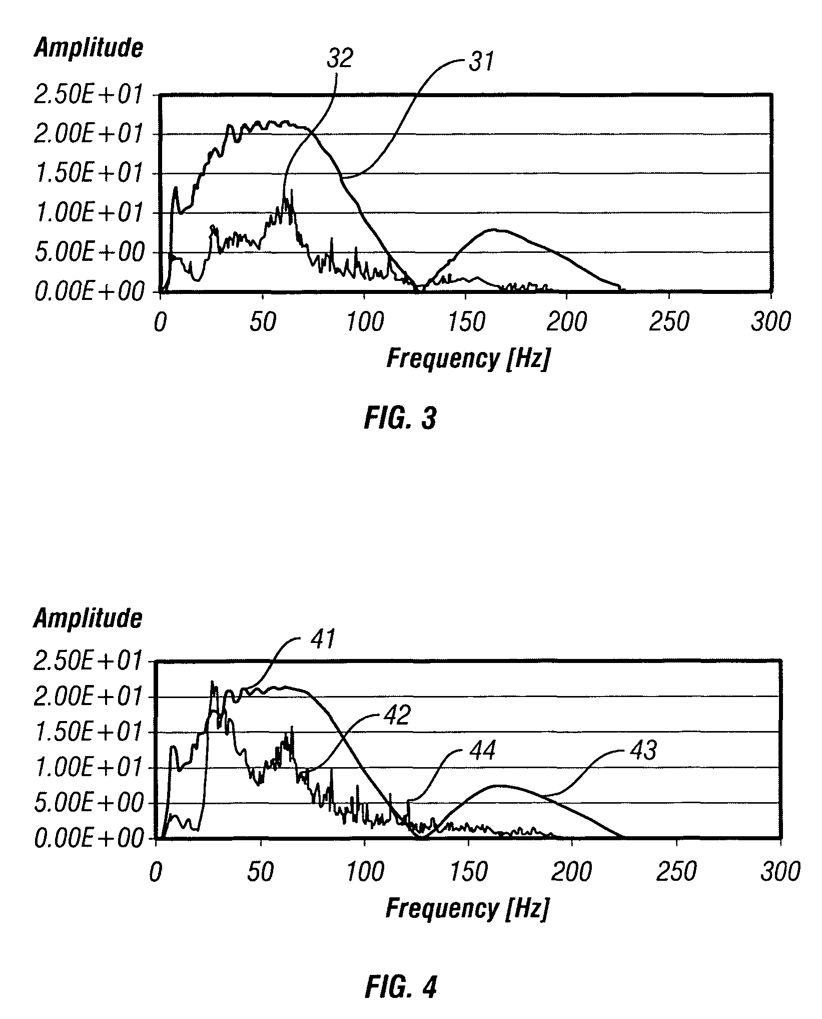 Method for attenuating particle motion sensor noise in dual sensor towed marine seismic streamers