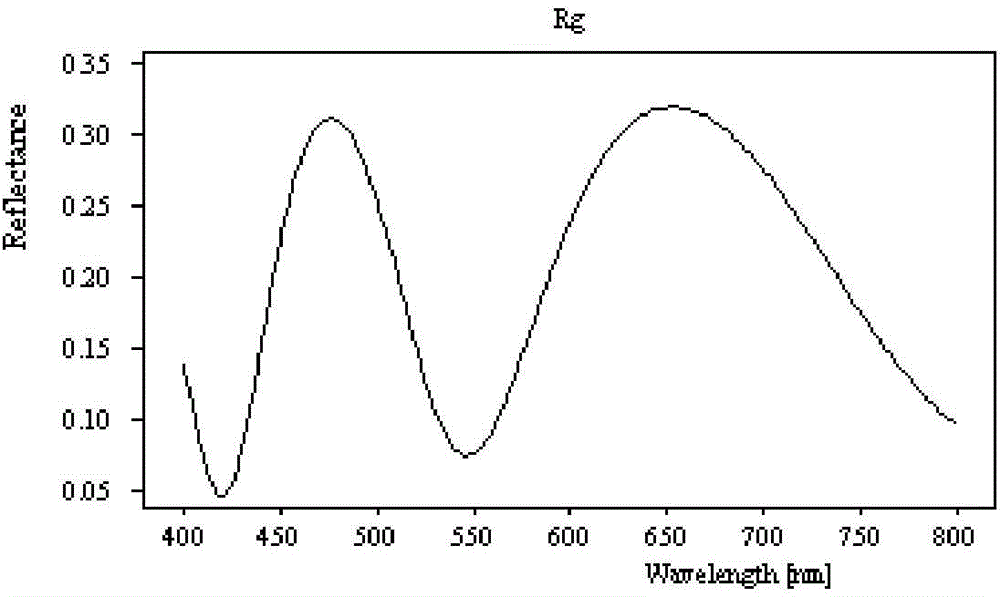 Novel low-emissivity coated glass and preparation method thereof