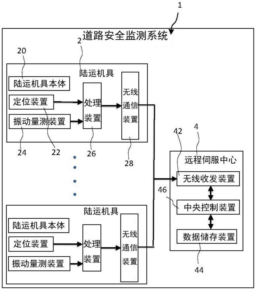 Road safety monitoring system and land transportation machine tool for same