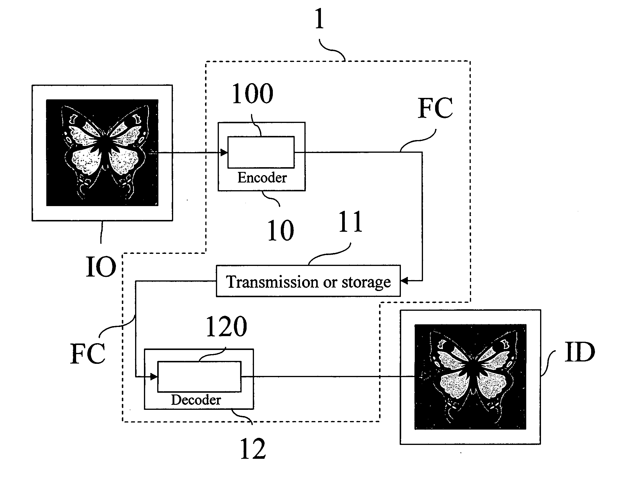 Methods and devices for encoding a digital image signal and associated decoding methods and devices