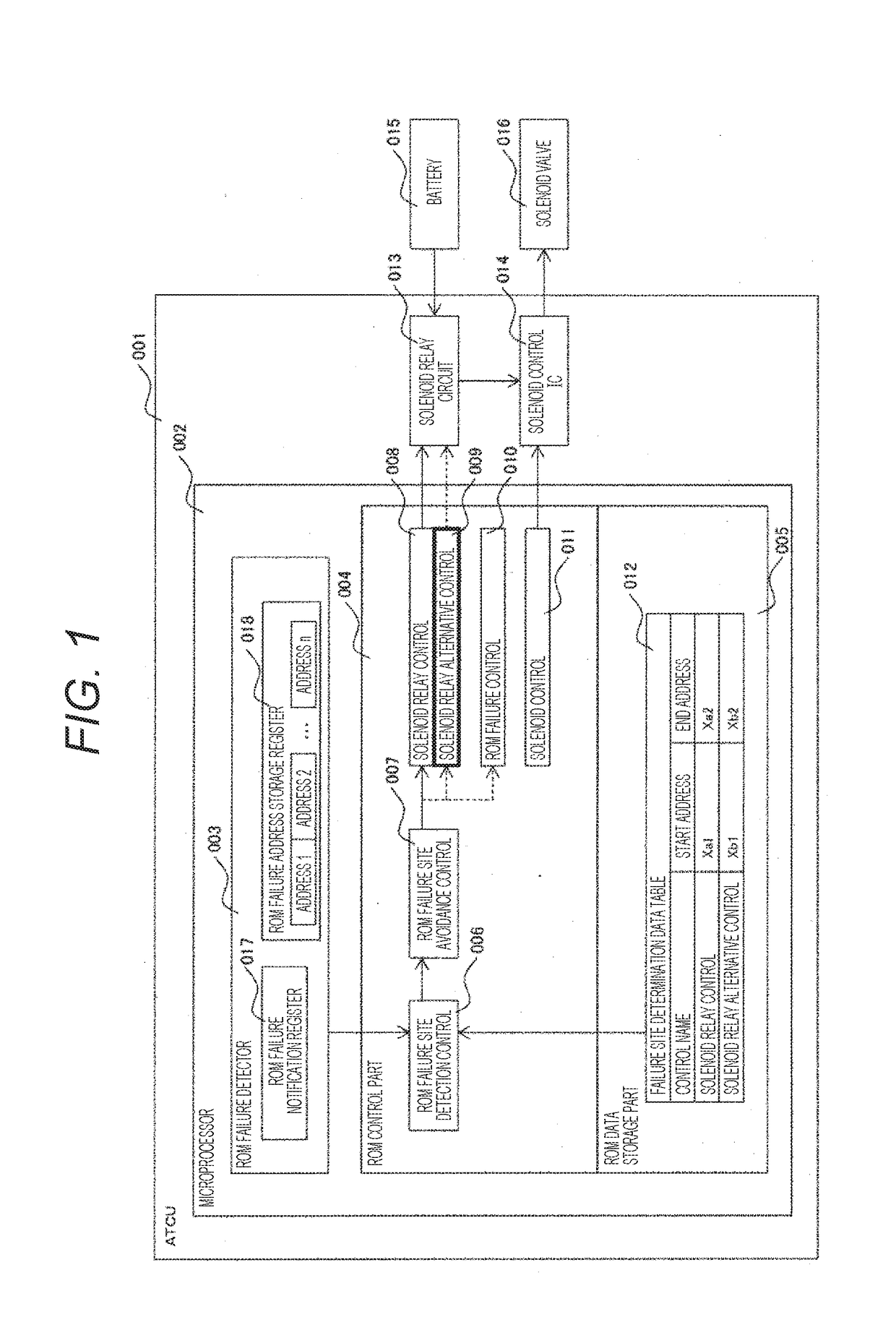 Controller for Vehicle Transmission