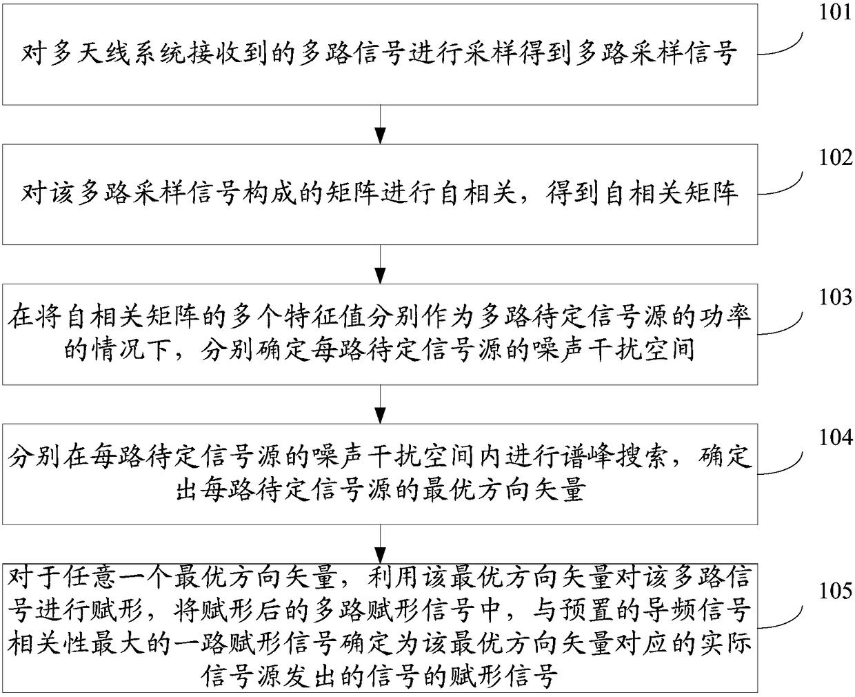 A signal processing method and device