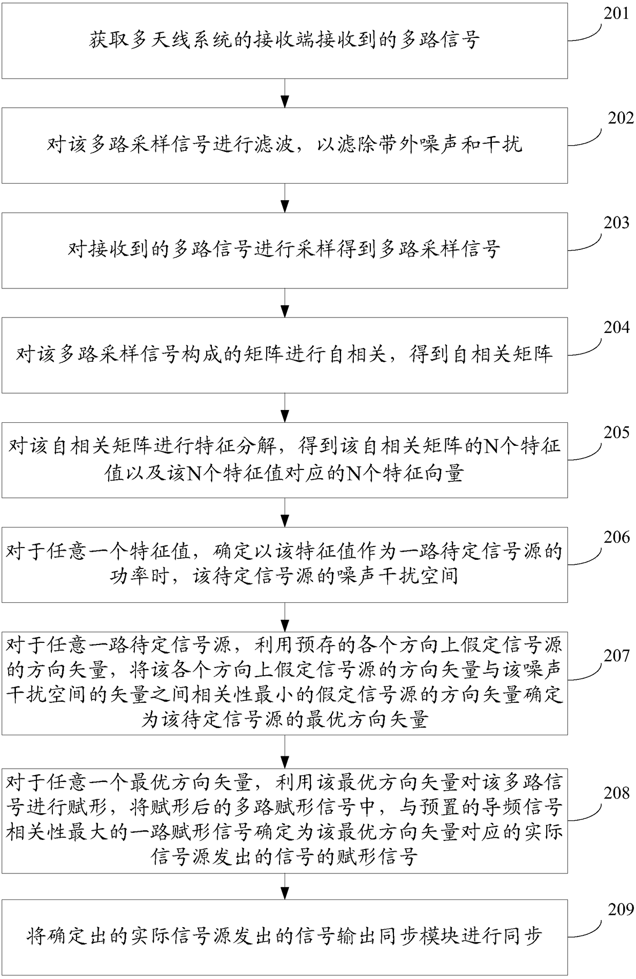 A signal processing method and device