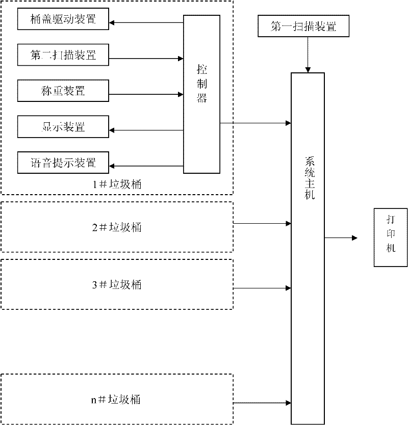 Household garbage separate collection method and system