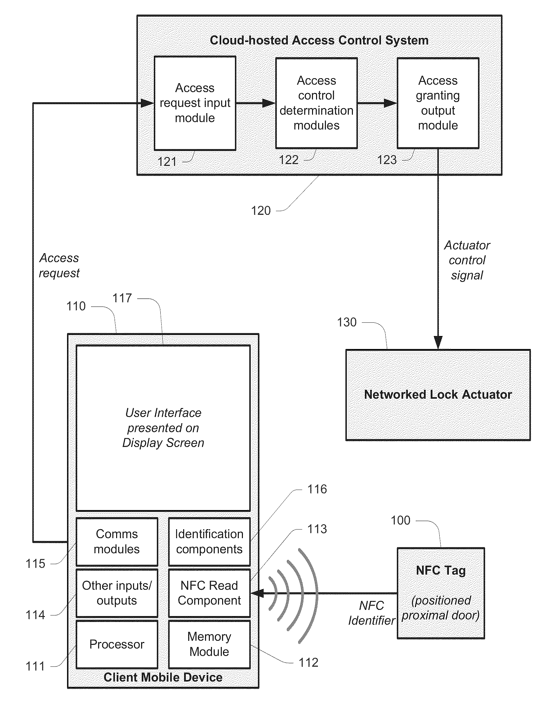 Systems and methods for enabling access control via mobile devices