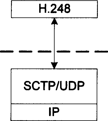 A method and system for signal transmission adaptation of H.248 protocol