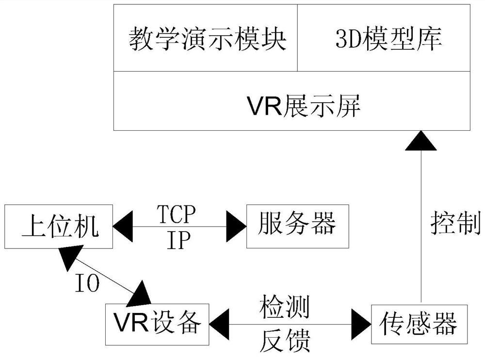 Virtual-real combined welding robot virtual simulation teaching system