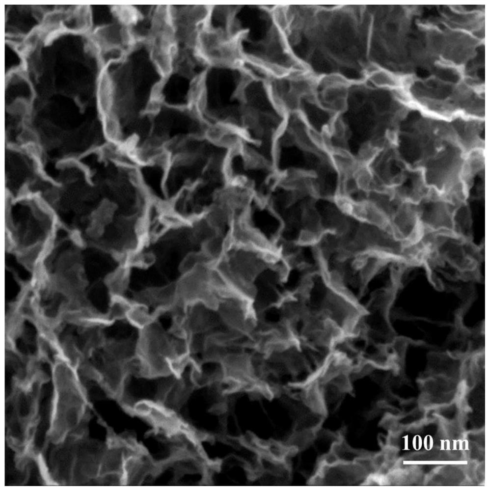 A kind of red phosphorus/nitrogen-doped graphene composite negative electrode material and its preparation method and application