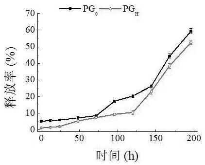 Preparation method of epsilon-polylysine-Arabic gum nanoparticles