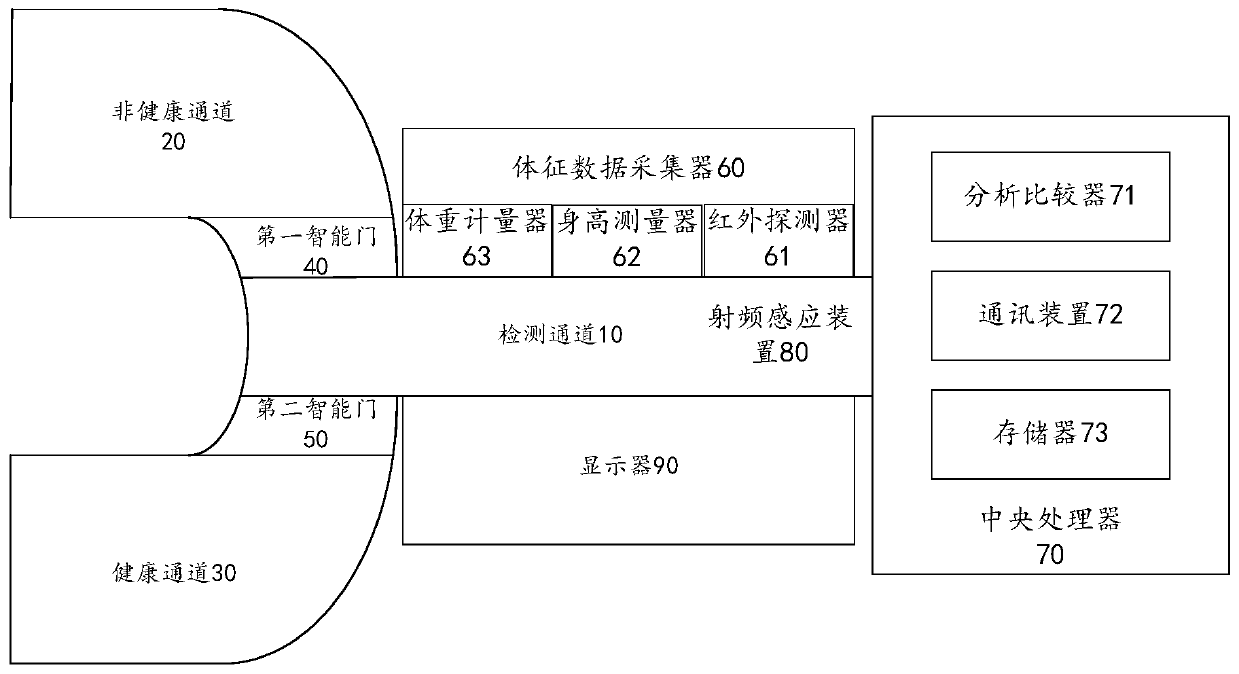 Method and device for detecting cultured animals