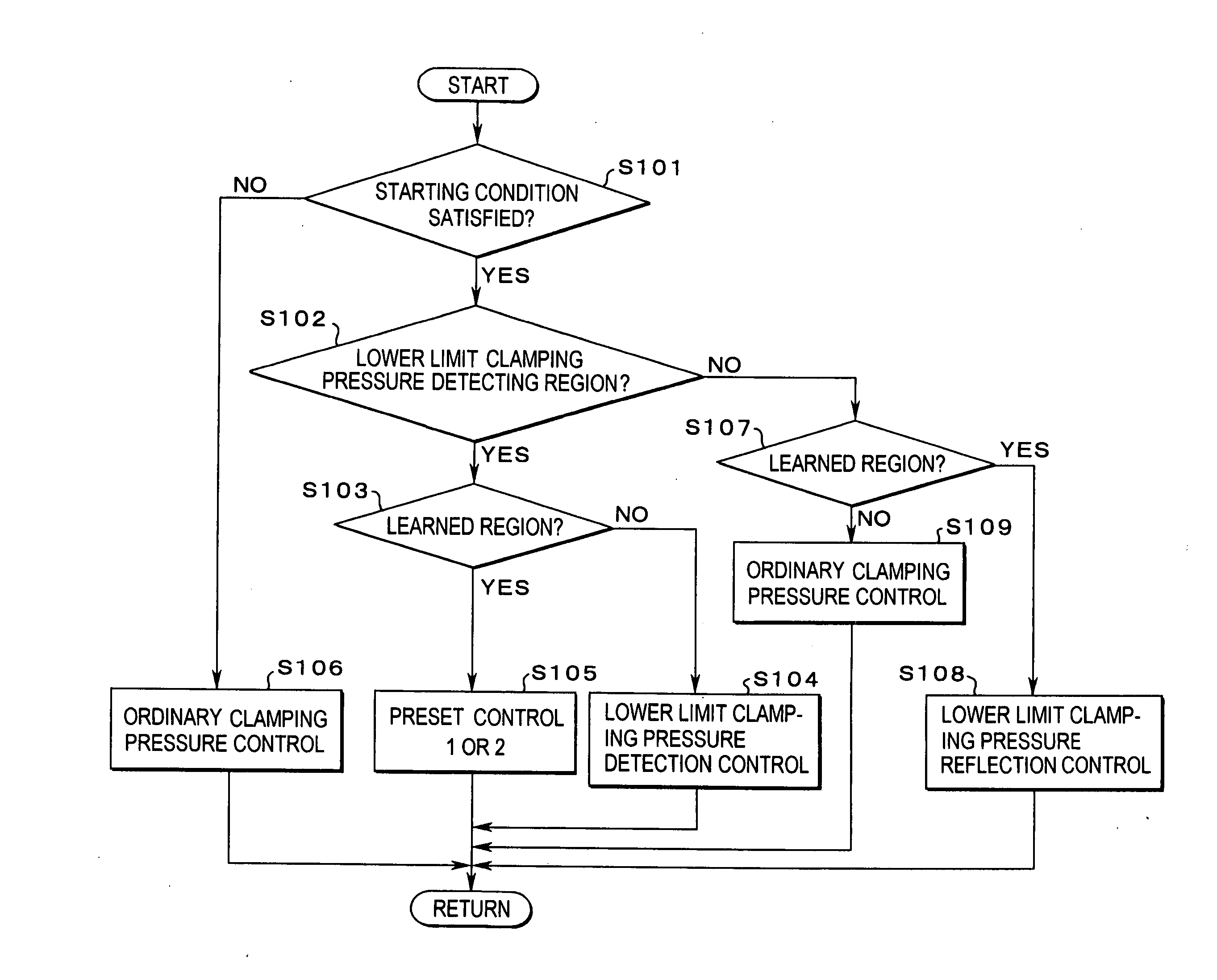 Control system for continuously variable transmission of vehicle