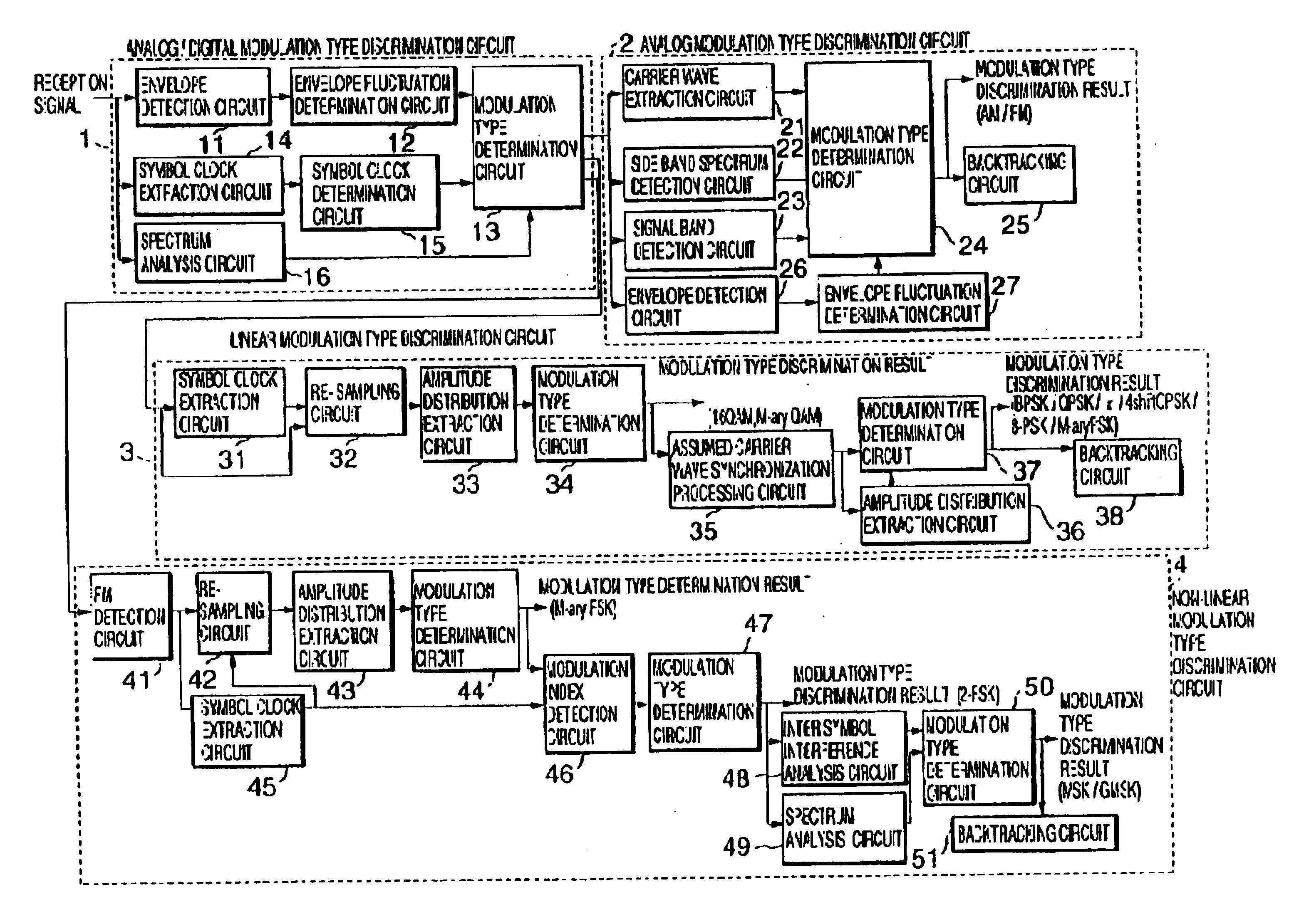 Automatic modulation type discrimination apparatus and automatic modulation type discrimination method capable of discriminating plural kinds of modulation types