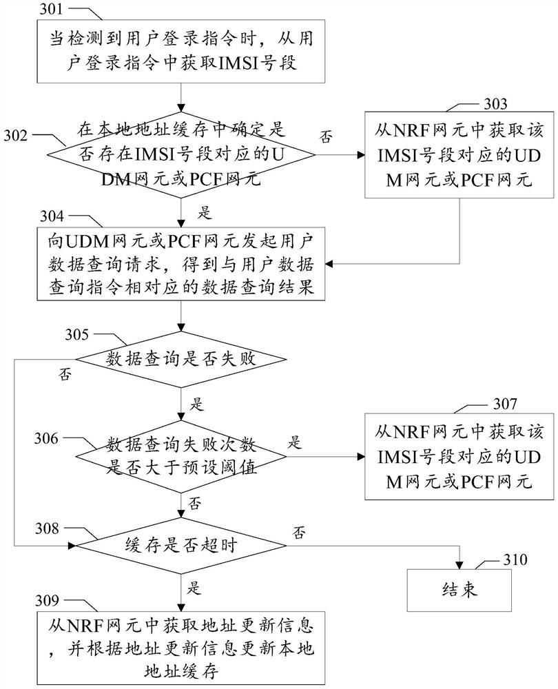 Cache control method and device, computer readable medium and electronic equipment