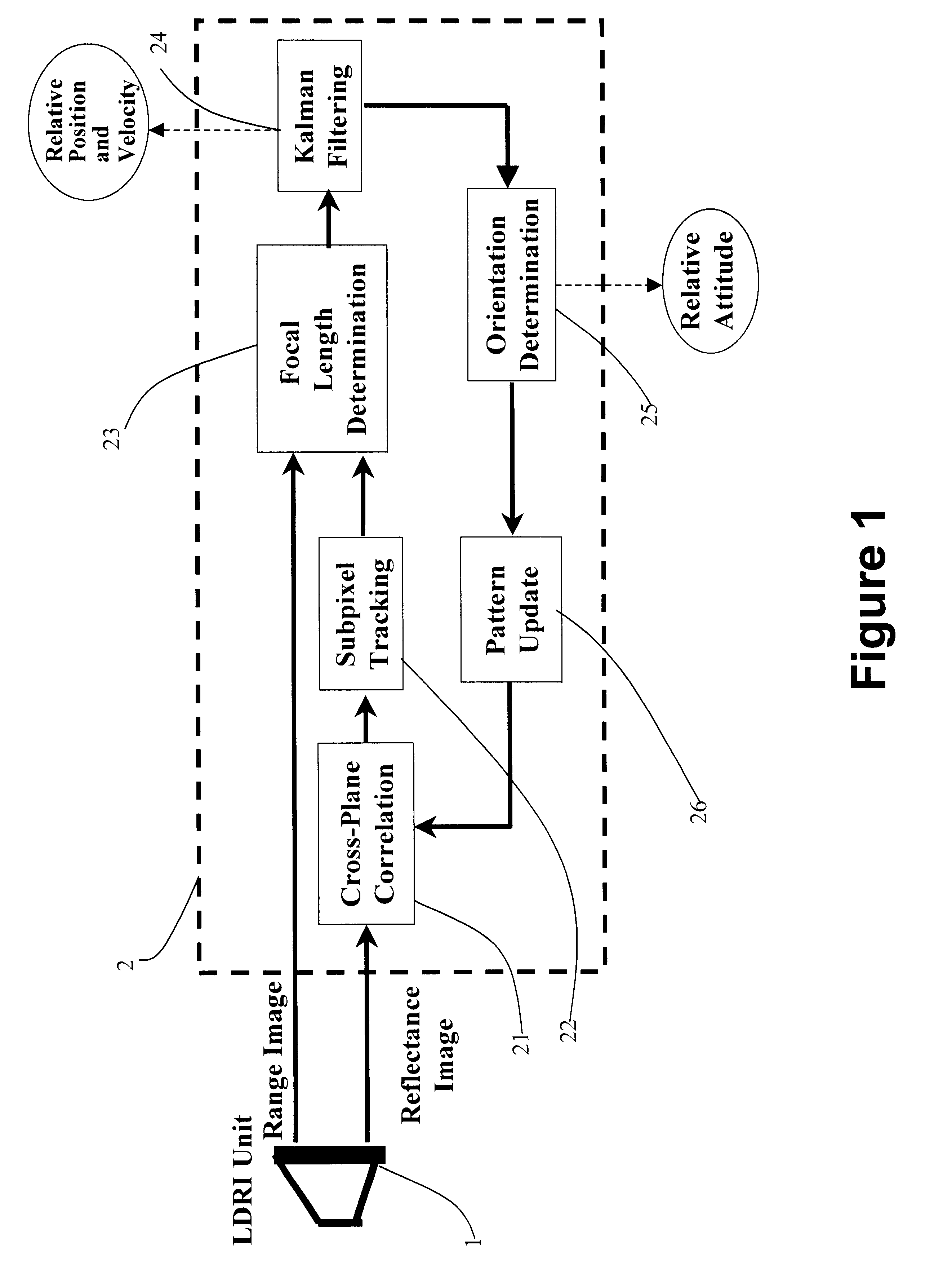 Three-dimensional relative positioning and tracking using LDRI