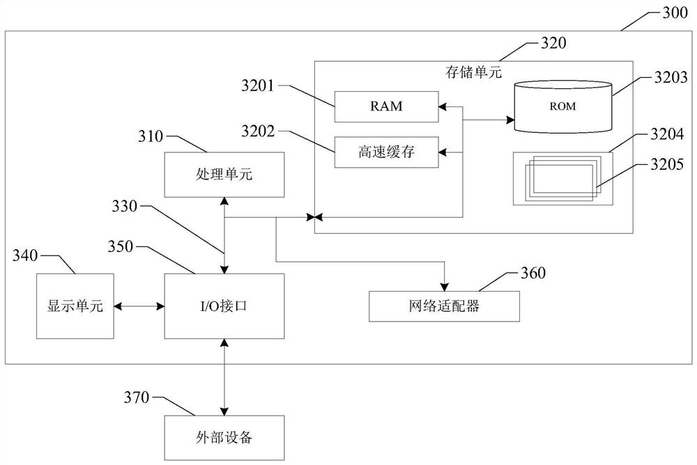 A network optimization method and device based on classification and recognition of gourmet scenes