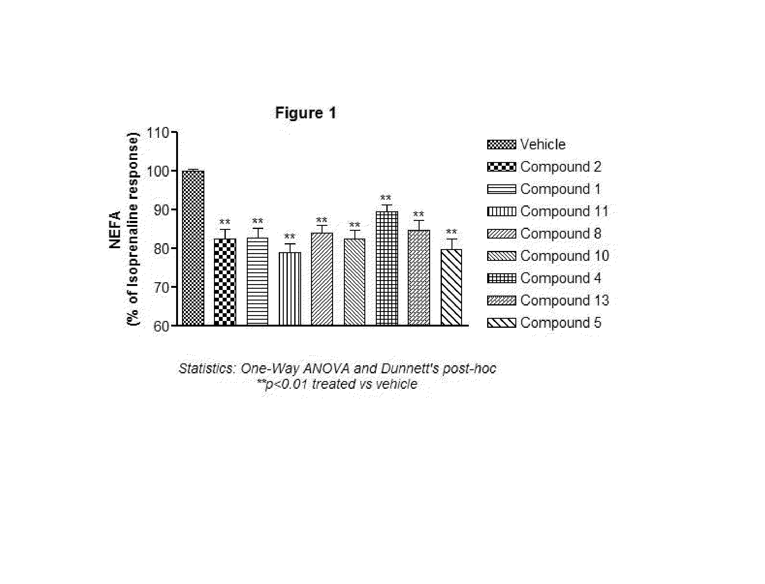 Pyrrolidine or thiazolidine carboxylic acid derivatives, pharmaceutical composition and methods for use in treating metabolic disorders as agonists of g-protein coupled receptor 43 (GPR43)