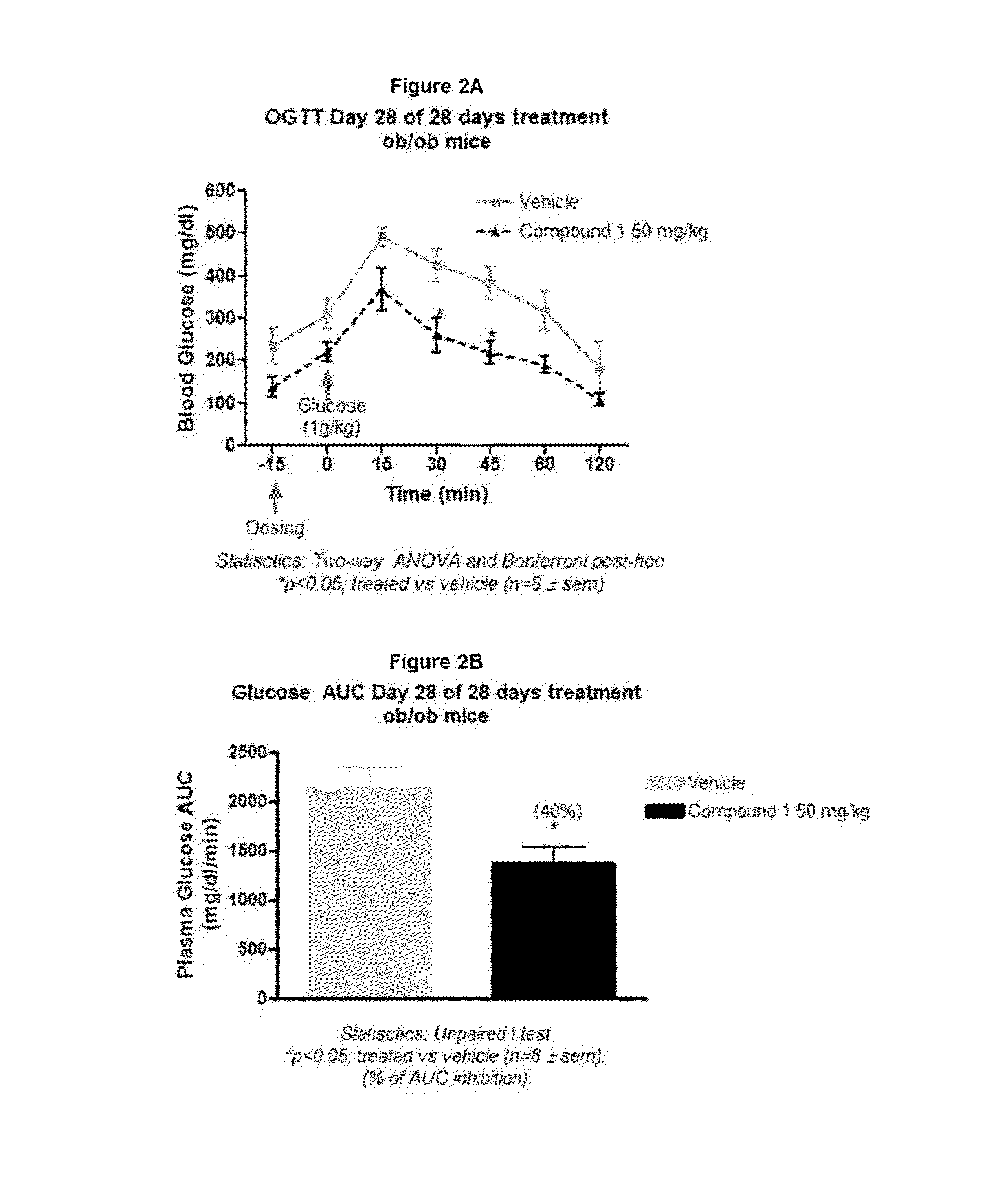 Pyrrolidine or thiazolidine carboxylic acid derivatives, pharmaceutical composition and methods for use in treating metabolic disorders as agonists of g-protein coupled receptor 43 (GPR43)