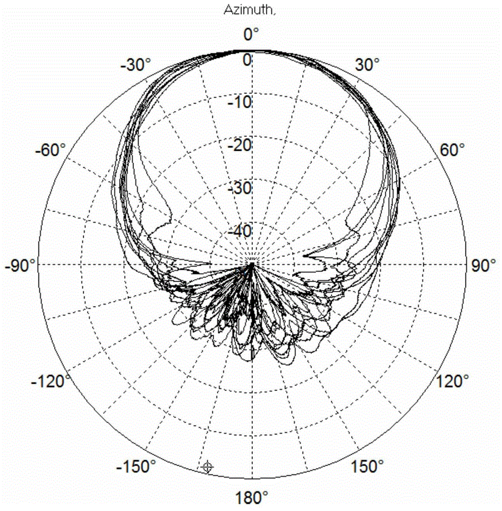 Multi-frequency polarized antenna