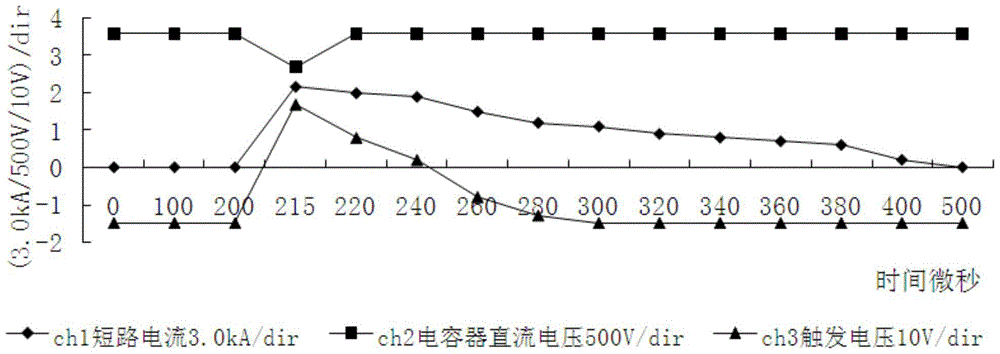 A test device and method for short-circuit current of mmc-hvdc flexible DC power module