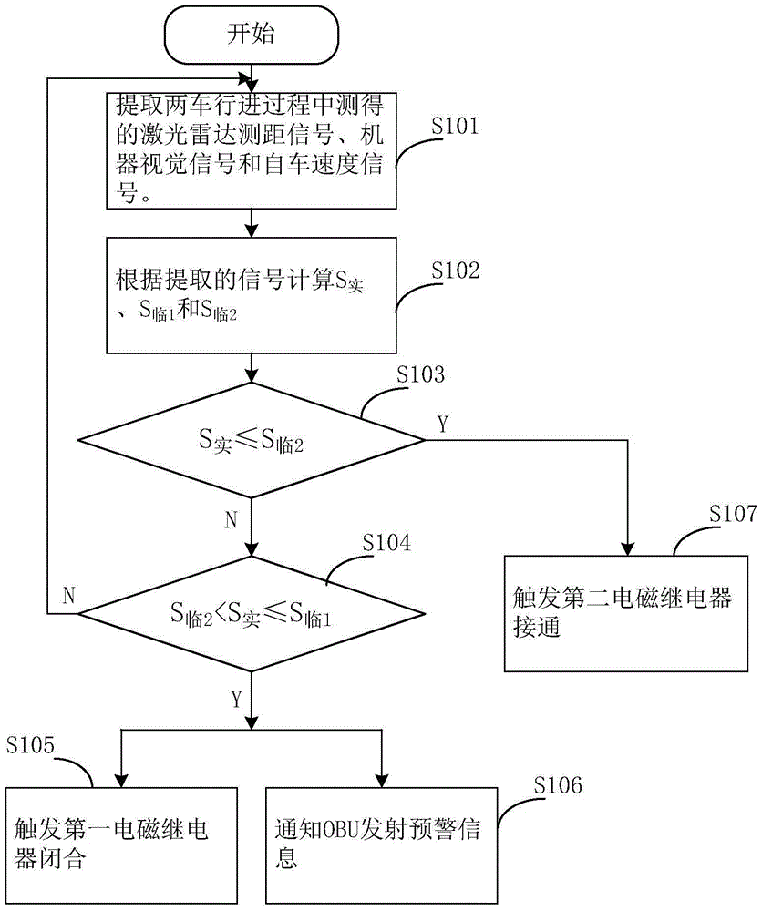 Vehicle rear-end collision avoidance system, method and single-chip microcomputer