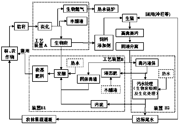 Production system for conducting comprehensive treatment and utilization on waste straw and livestock feces