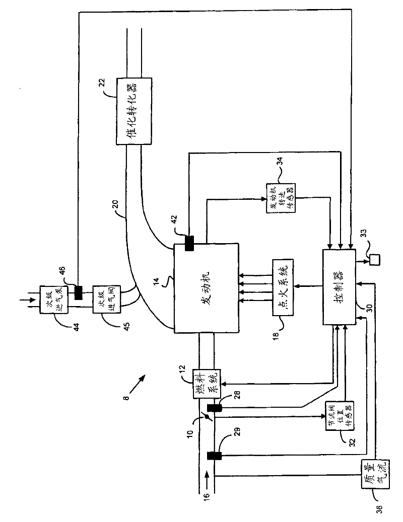 Algorithm to diagnose leaks or blockages downstream of the secondary air injection reaction (sair) pressure sensor