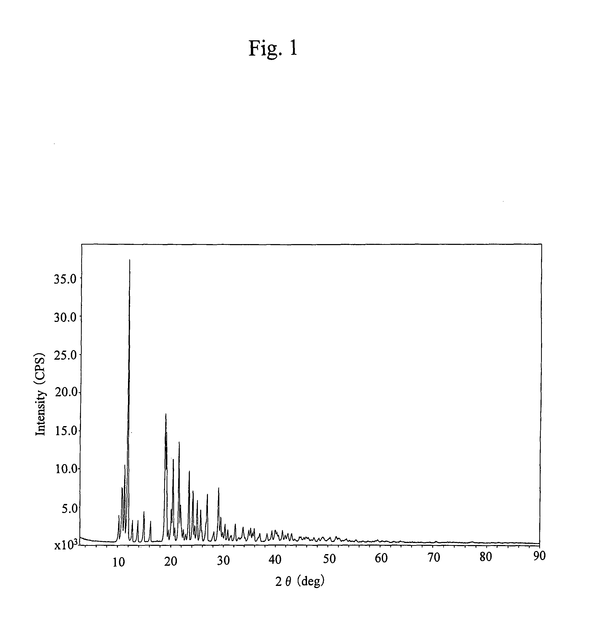 Crystals of morphinan derivative and process for producing the same