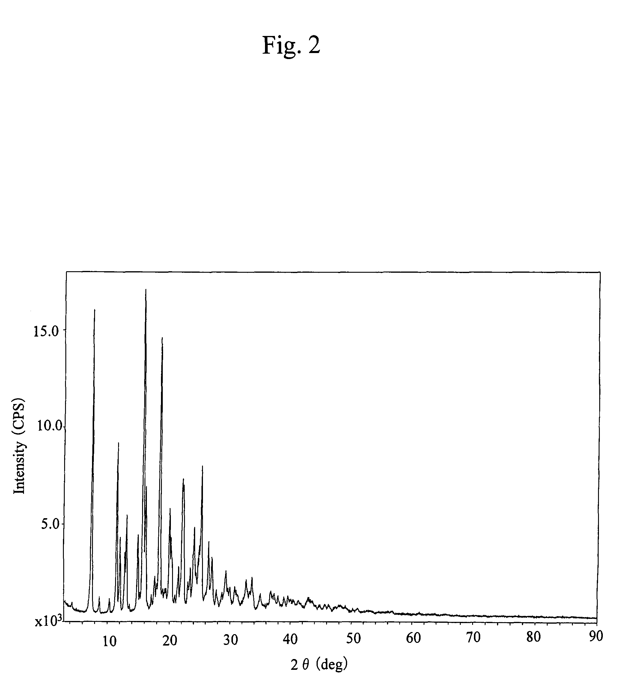 Crystals of morphinan derivative and process for producing the same