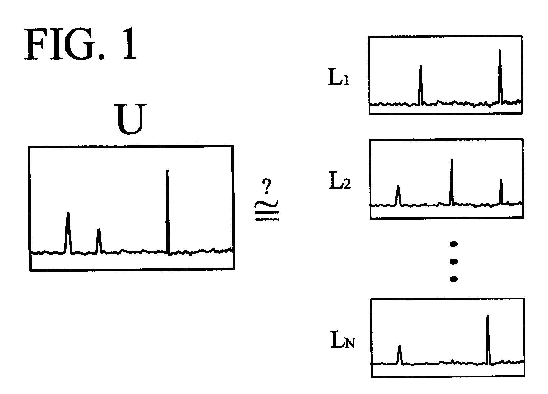 Efficient spectral matching,  particularly for multicomponent spectra
