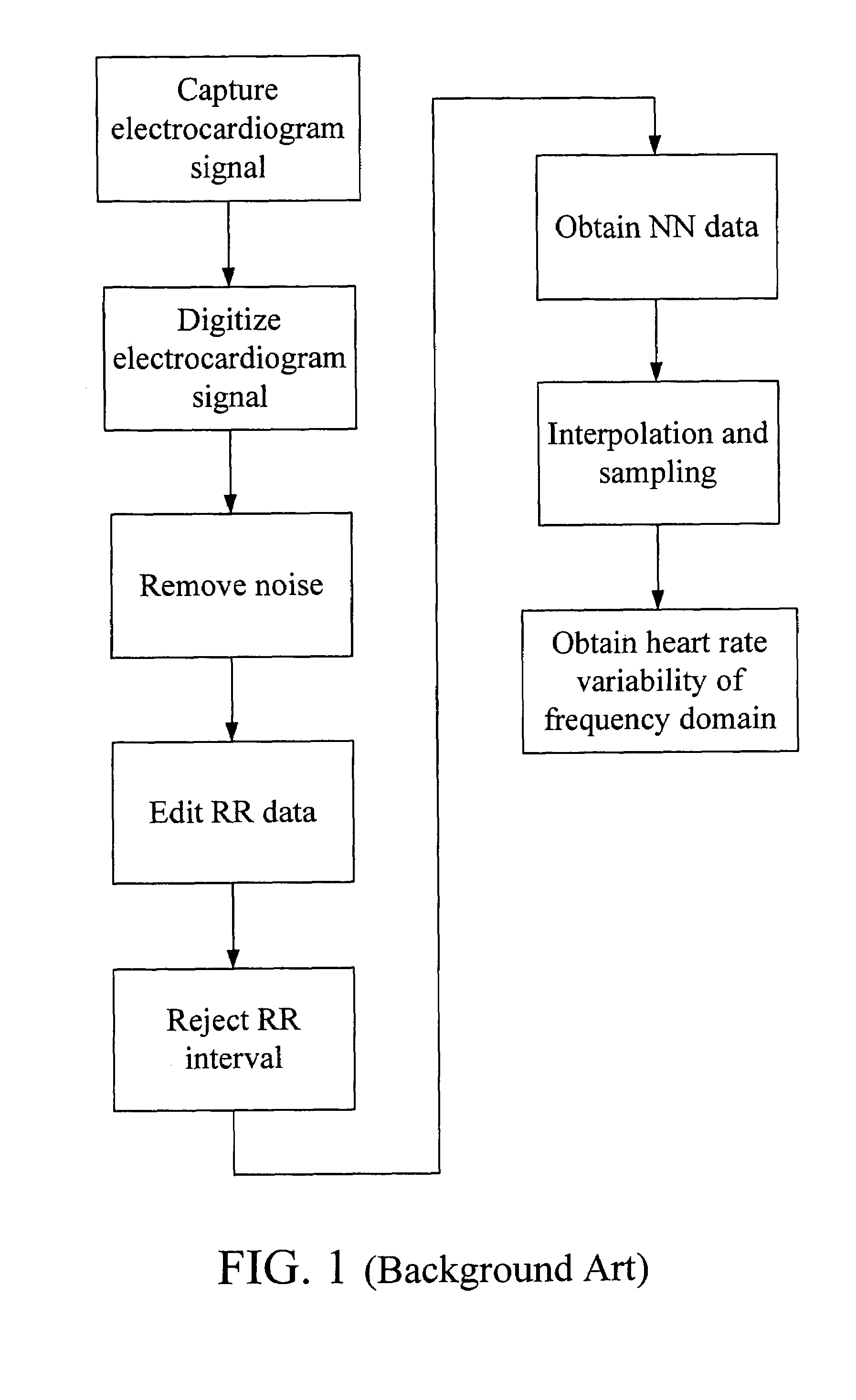 Method and apparatus for analyzing heart rate variability