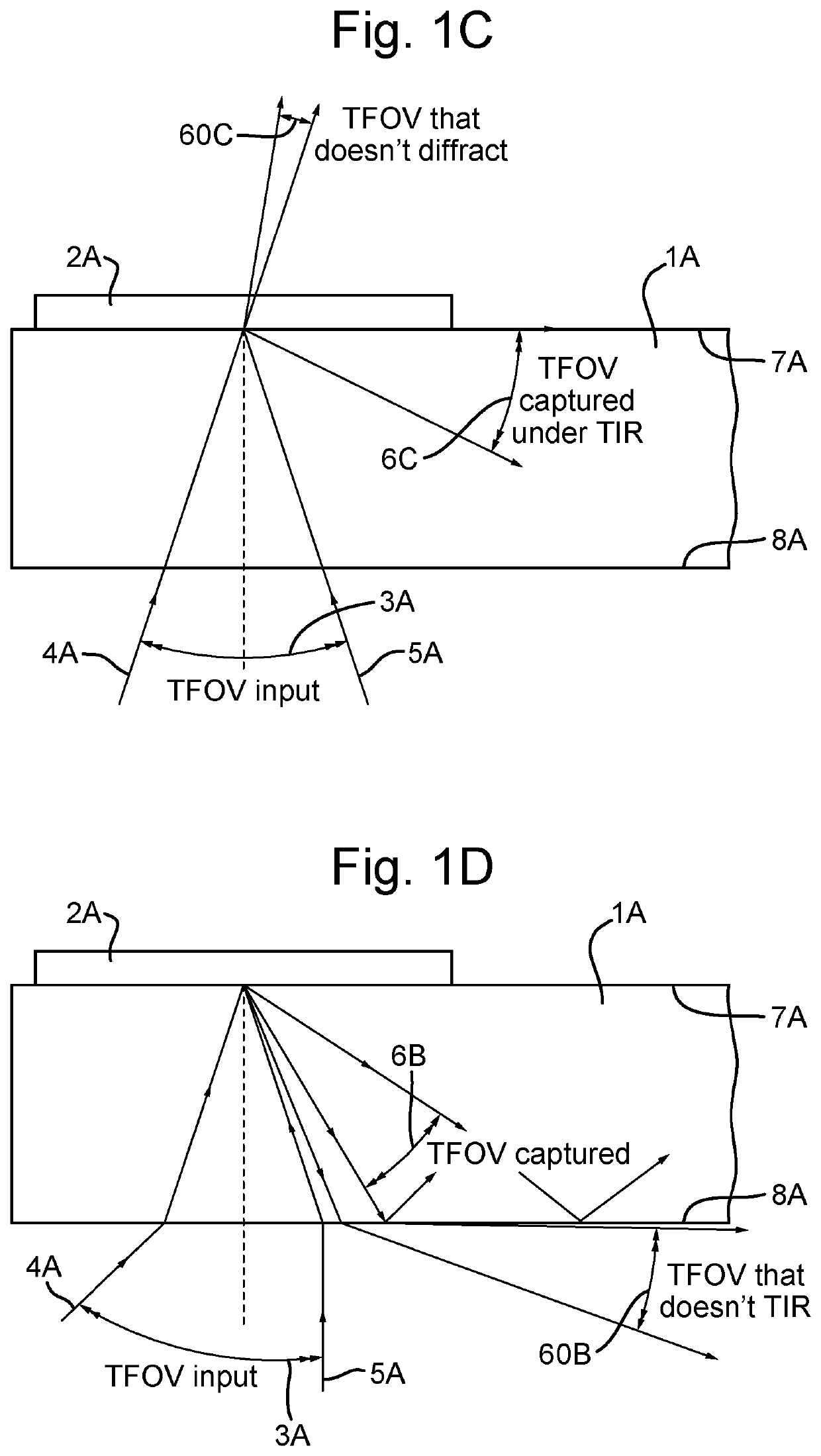 Display with a waveguide coated with a meta-material