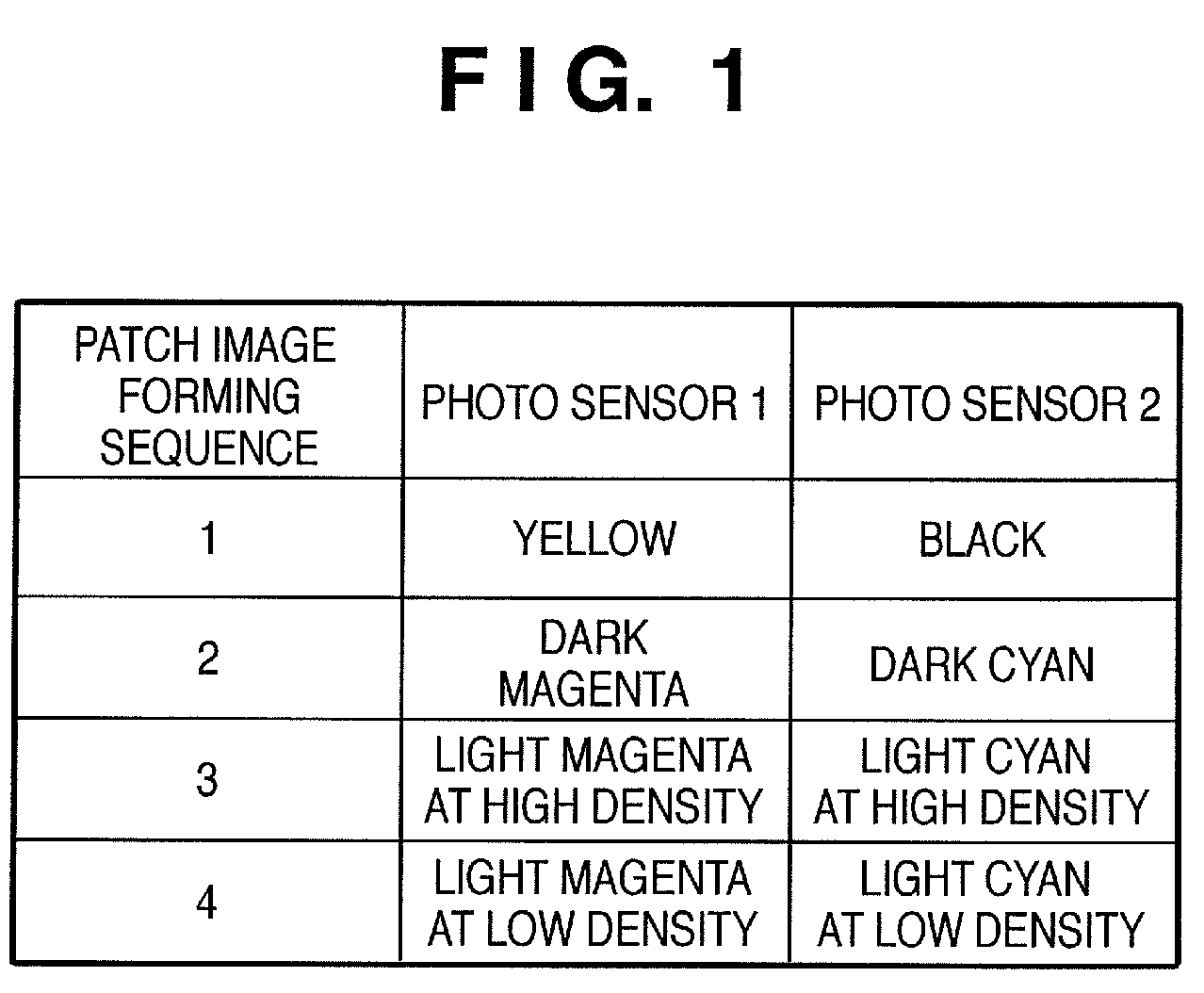 Image forming apparatus including density control and control method thereof