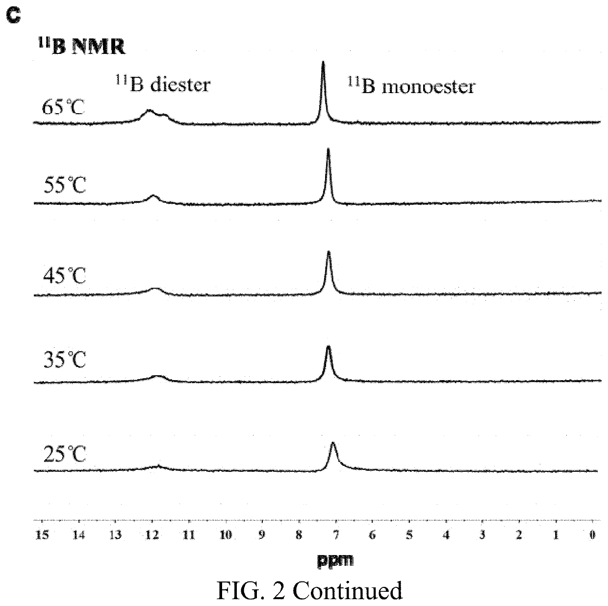 Bifunctional nucleoside hydrogel, preparation method therefor and use thereof